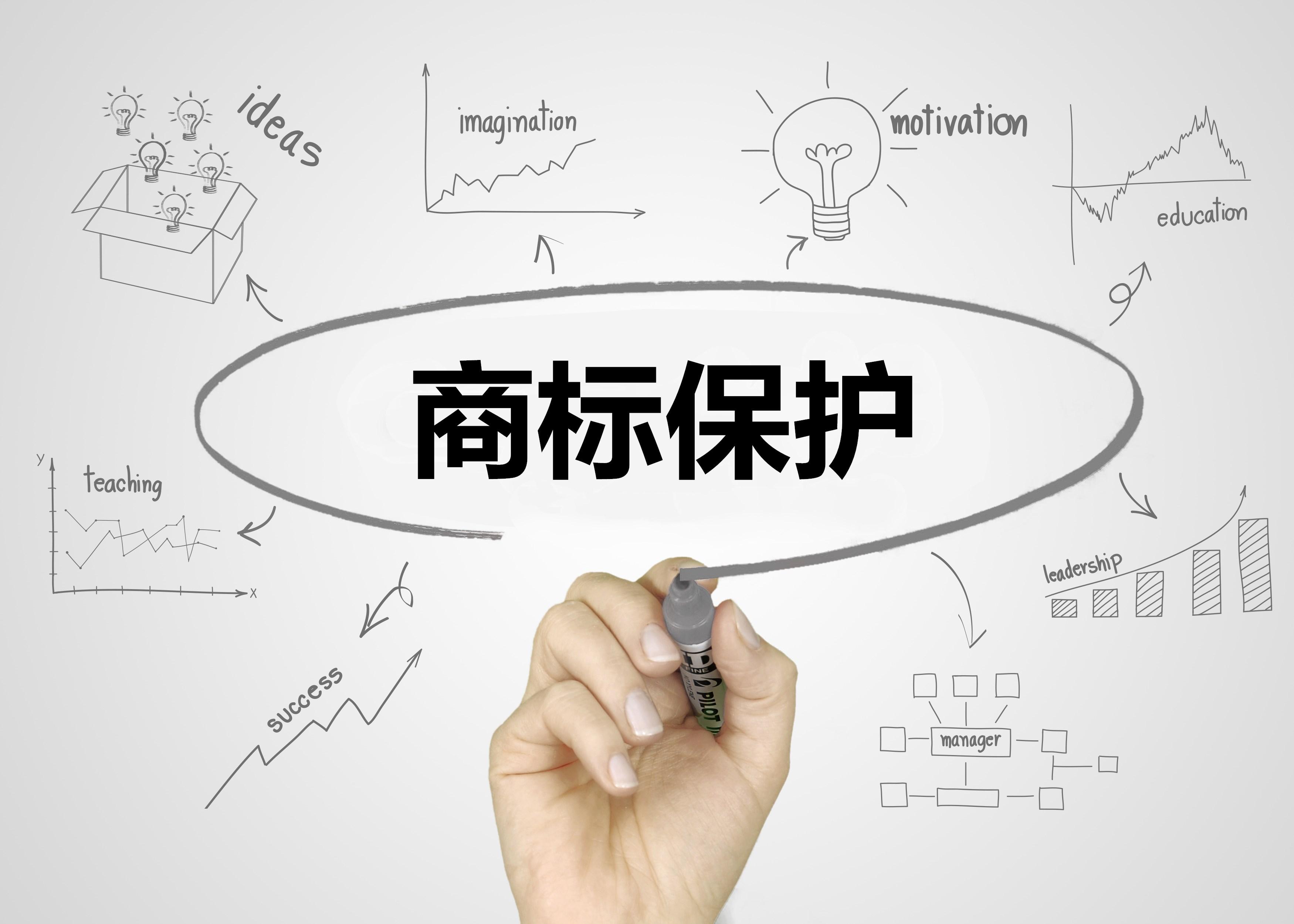 為(wèi)什麽注冊商(shāng)标後還要登記版權?商(shāng)标版權化有(yǒu)什麽好處?